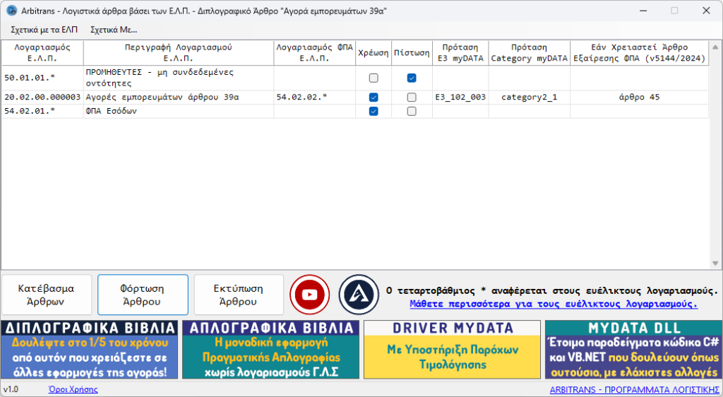 Αγορά 39α