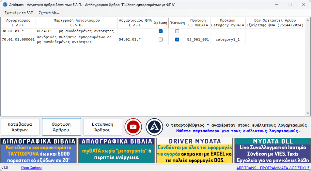 Πώληση Εμπορευμάτων